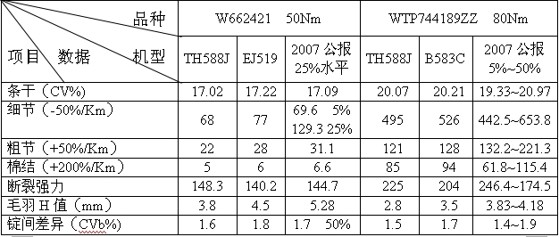亚洲午夜精品A片久久WWW慈禧